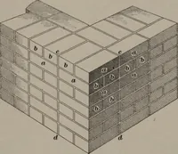 An illustration from Building stone, lathing, plastering, and tiling, common brickwork, ornamental brickwork and terra cotta : lighting fixtures, use and design of lighting fixtures, architectural design (1909)