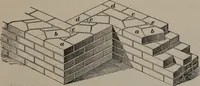 An illustration from Building stone, lathing, plastering, and tiling, common brickwork, ornamental brickwork and terra cotta : lighting fixtures, use and design of lighting fixtures, architectural design (1909)