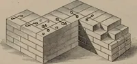 An illustration from Building stone, lathing, plastering, and tiling, common brickwork, ornamental brickwork and terra cotta : lighting fixtures, use and design of lighting fixtures, architectural design (1909)