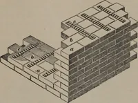 An illustration from Building stone, lathing, plastering, and tiling, common brickwork, ornamental brickwork and terra cotta : lighting fixtures, use and design of lighting fixtures, architectural design (1909)
