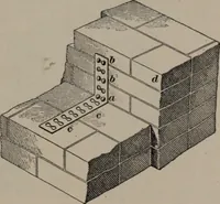 An illustration from Building stone, lathing, plastering, and tiling, common brickwork, ornamental brickwork and terra cotta : lighting fixtures, use and design of lighting fixtures, architectural design (1909)