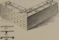 An illustration from Building stone, lathing, plastering, and tiling, common brickwork, ornamental brickwork and terra cotta : lighting fixtures, use and design of lighting fixtures, architectural design (1909)
