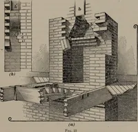 An illustration from Building stone, lathing, plastering, and tiling, common brickwork, ornamental brickwork and terra cotta : lighting fixtures, use and design of lighting fixtures, architectural design (1909)