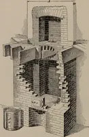 An illustration from Building stone, lathing, plastering, and tiling, common brickwork, ornamental brickwork and terra cotta : lighting fixtures, use and design of lighting fixtures, architectural design (1909)