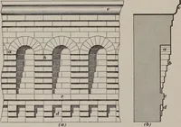An illustration from Building stone, lathing, plastering, and tiling, common brickwork, ornamental brickwork and terra cotta : lighting fixtures, use and design of lighting fixtures, architectural design (1909)