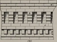 An illustration from Building stone, lathing, plastering, and tiling, common brickwork, ornamental brickwork and terra cotta : lighting fixtures, use and design of lighting fixtures, architectural design (1909)