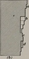 An illustration from Building stone, lathing, plastering, and tiling, common brickwork, ornamental brickwork and terra cotta : lighting fixtures, use and design of lighting fixtures, architectural design (1909)