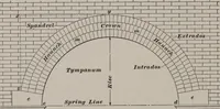 An illustration from Building stone, lathing, plastering, and tiling, common brickwork, ornamental brickwork and terra cotta : lighting fixtures, use and design of lighting fixtures, architectural design (1909)