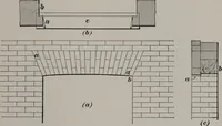 An illustration from Building stone, lathing, plastering, and tiling, common brickwork, ornamental brickwork and terra cotta : lighting fixtures, use and design of lighting fixtures, architectural design (1909)