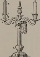 An illustration from Building stone, lathing, plastering, and tiling, common brickwork, ornamental brickwork and terra cotta : lighting fixtures, use and design of lighting fixtures, architectural design (1909)