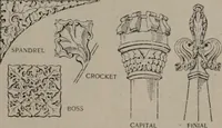 An illustration from Building stone, lathing, plastering, and tiling, common brickwork, ornamental brickwork and terra cotta : lighting fixtures, use and design of lighting fixtures, architectural design (1909)