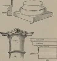 An illustration from Building stone, lathing, plastering, and tiling, common brickwork, ornamental brickwork and terra cotta : lighting fixtures, use and design of lighting fixtures, architectural design (1909)