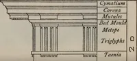An illustration from Building stone, lathing, plastering, and tiling, common brickwork, ornamental brickwork and terra cotta : lighting fixtures, use and design of lighting fixtures, architectural design (1909)