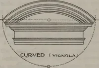 An illustration from Building stone, lathing, plastering, and tiling, common brickwork, ornamental brickwork and terra cotta : lighting fixtures, use and design of lighting fixtures, architectural design (1909)