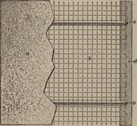 An illustration from Building stone, lathing, plastering, and tiling, common brickwork, ornamental brickwork and terra cotta : lighting fixtures, use and design of lighting fixtures, architectural design (1909)