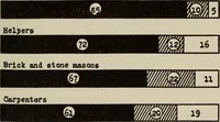 Picture 7 of 17 from The building trades (1916), leaf 42