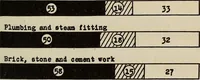 An illustration from The building trades (1916)