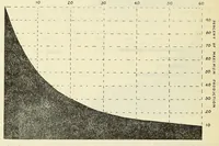 An illustration from Bulletin - United States National Museum (1877)
