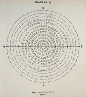 Picture 4 of 9 from Bulletin (1894), leaf 67