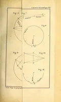 Picture 6 of 16 from Bulletin (1877), leaf 261