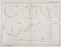 Picture 14 of 16 from Bulletin (1877), leaf 635