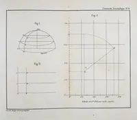 Picture 7 of 11 from Bulletin (1877), leaf 613