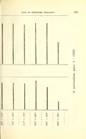 An illustration from Bulletin (1877)