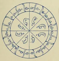 An illustration from Bulletin (1894)