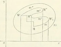 An illustration from Bulletin des sciences mathématiques (1870)