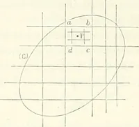 An illustration from Bulletin des sciences mathématiques (1870)
