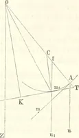 An illustration from Bulletin des sciences mathématiques (1870)
