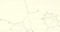 An illustration from Bulletin des sciences mathématiques (1870)