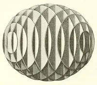 An illustration from Bulletin des sciences mathématiques (1870)