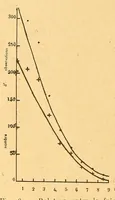 An illustration from Bulletin du Comité d'études historiques et scientifiques de l'Afrique occidentale française (1918)