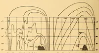 An illustration from Bulletin du Comité d'études historiques et scientifiques de l'Afrique occidentale française (1918)