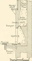 An illustration from Bungalows; their design, construction and furnishing, with suggestions also for camps, summer homes and cottages of similar character (1911)