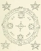 An illustration from Bygone beliefs, being a series of excursions in the byways of thought (1920)