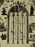 An illustration from Byzantine art and archaeology (1911)