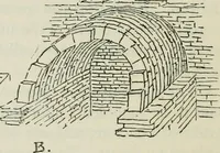 An illustration from Byzantine and Romanesque architecture (1920)