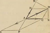 An illustration from The Cambridge course of elementary natural philosophy; being the demonstrations of the propositions in mechanics and hydrostatics in which those persons who are not candidates for honours are examined for the degree of B.A (1844)