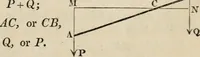An illustration from The Cambridge course of elementary natural philosophy; being the demonstrations of the propositions in mechanics and hydrostatics in which those persons who are not candidates for honours are examined for the degree of B.A (1844)