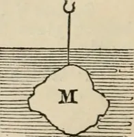 Picture 11 of 13 from The Cambridge course of elementary natural philosophy; being the demonstrations of the propositions in mechanics and hydrostatics in which those persons who are not candidates for honours are examined for the degree of B.A (1844), leaf 57