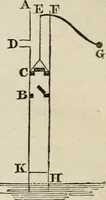 An illustration from The Cambridge course of elementary natural philosophy; being the demonstrations of the propositions in mechanics and hydrostatics in which those persons who are not candidates for honours are examined for the degree of B.A (1844)