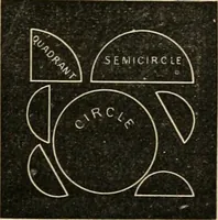 Picture 43 of 154 from Teachers' manual for freehand drawing in Intermediate schools : intended to accompany the drawing-books for intermediate schools (1878), leaf 112
