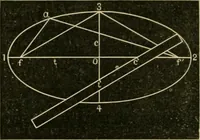 An illustration from Teachers' manual for freehand drawing in Intermediate schools : intended to accompany the drawing-books for intermediate schools (1878)