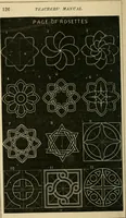 Picture 59 of 154 from Teachers' manual for freehand drawing in Intermediate schools : intended to accompany the drawing-books for intermediate schools (1878), leaf 129