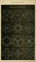 Picture 61 of 154 from Teachers' manual for freehand drawing in Intermediate schools : intended to accompany the drawing-books for intermediate schools (1878), leaf 133