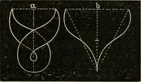 Picture 69 of 154 from Teachers' manual for freehand drawing in Intermediate schools : intended to accompany the drawing-books for intermediate schools (1878), leaf 146