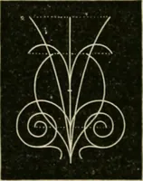 An illustration from Teachers' manual for freehand drawing in Intermediate schools : intended to accompany the drawing-books for intermediate schools (1878)