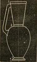 An illustration from Teachers' manual for freehand drawing in Intermediate schools : intended to accompany the drawing-books for intermediate schools (1878)